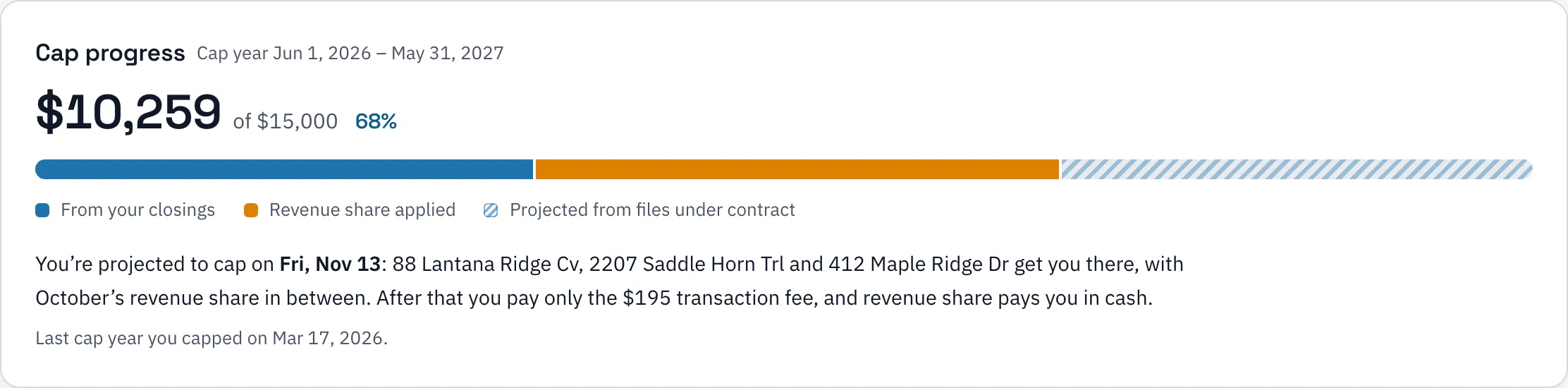 Cap progress bar showing amounts from closings, revenue share and projected files.